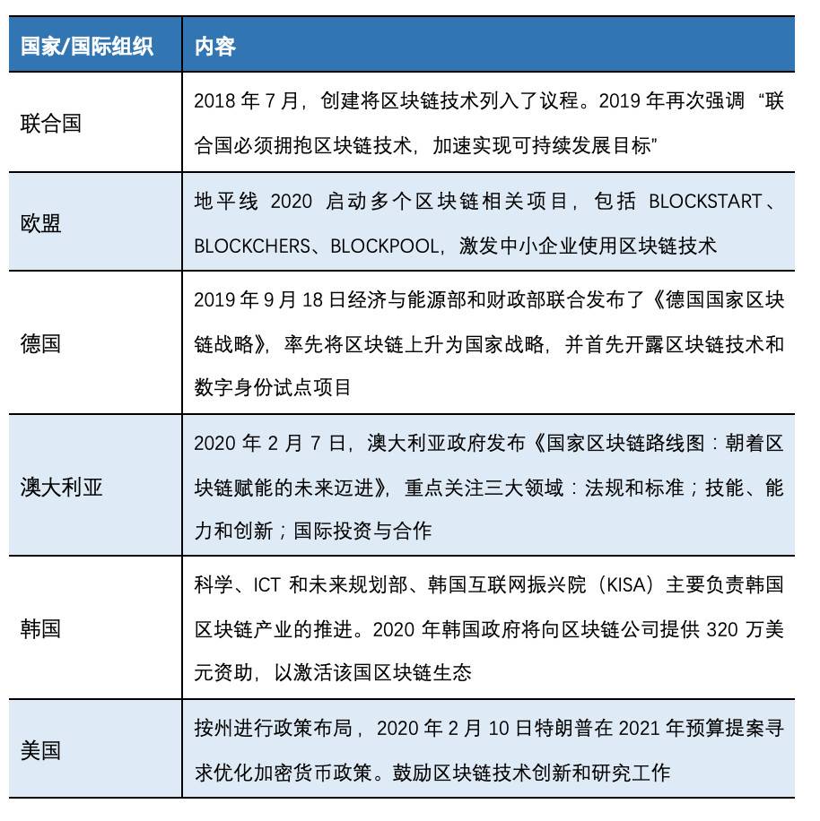 欧伊奥克斯研究院：深入分析未来coinbase的业务结构