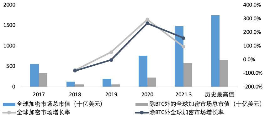 欧伊奥克斯研究院：深入分析未来coinbase的业务结构1