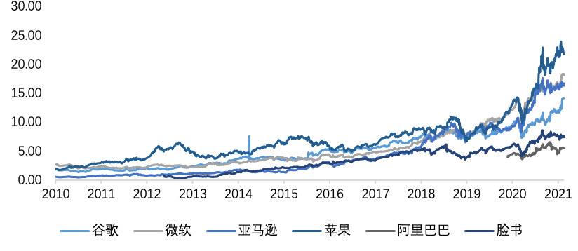 欧伊奥克斯研究院：深入分析未来coinbase的业务结构3