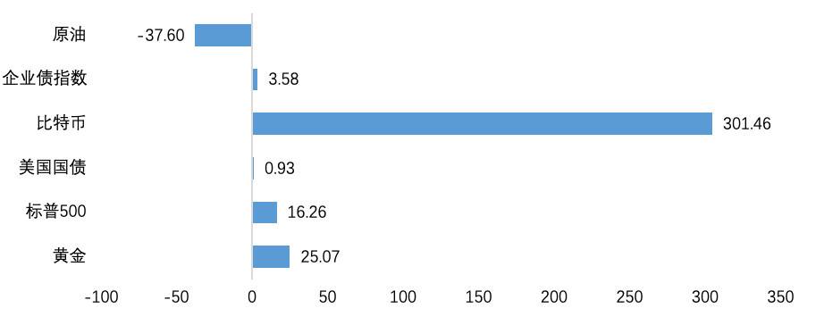 欧伊奥克斯研究院：深入分析未来coinbase的业务结构4