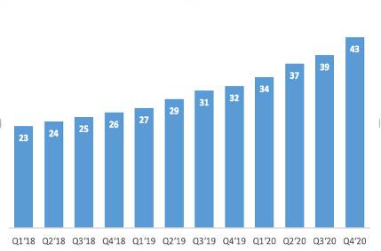 欧伊奥克斯研究院：深入分析未来coinbase的业务结构15