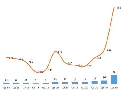 欧伊奥克斯研究院：深入分析未来coinbase的业务结构17