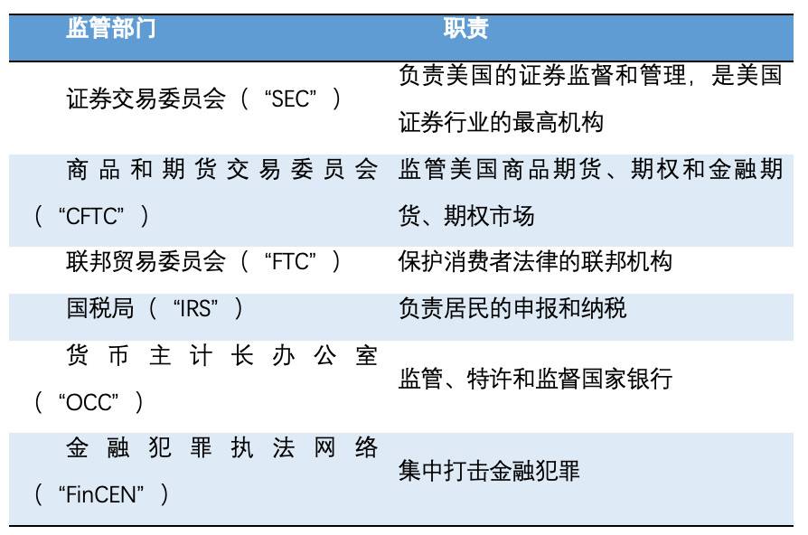 欧伊奥克斯研究院：深入分析未来coinbase的业务结构19