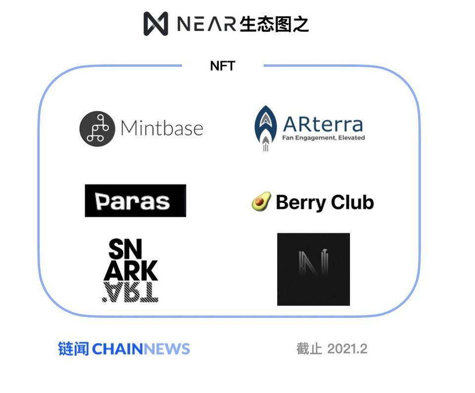 在near-EVM发布之前,对新的公共链near-economic全景图进行了说明1 在near-EVM发布之前,对新的公共链near-economic全景图进行了说明1