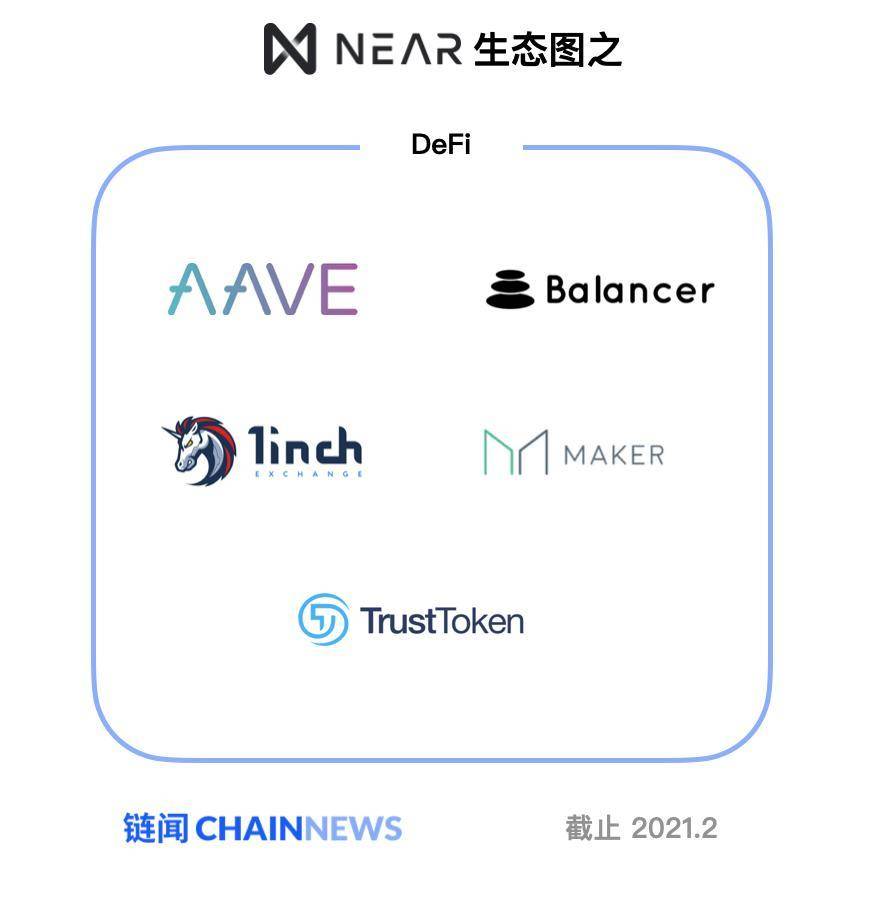 在near-EVM发布之前,对新的公共链near-economic全景图进行了说明3 在near-EVM发布之前,对新的公共链near-economic全景图进行了说明3