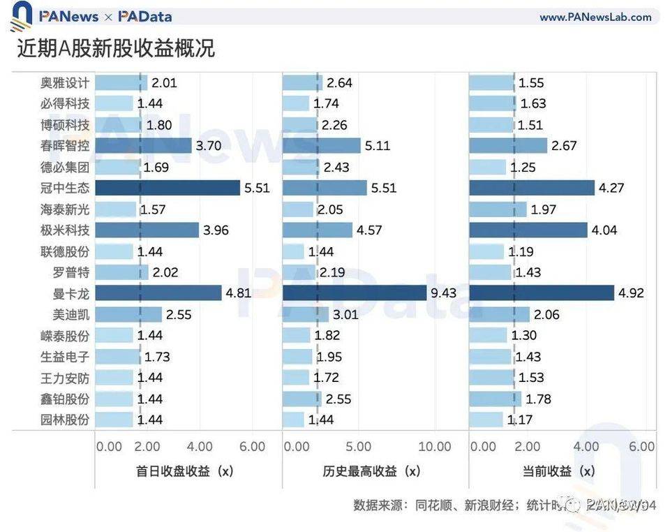 数字阅读加密货币“玩新”:IDO的收入比持币或持股高出近10倍3 数字阅读加密货币“玩新”:IDO的收入比持币或持股高出近10倍3