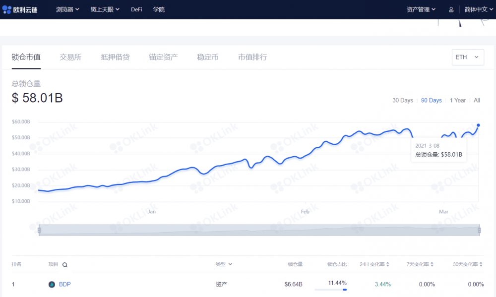 比特币首富地址改变，BDP登上榜首