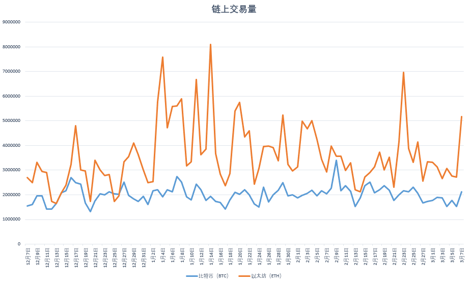 比特币首富地址改变，BDP登上榜首1
