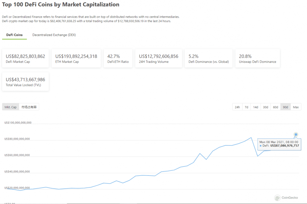 比特币首富地址改变，BDP登上榜首4