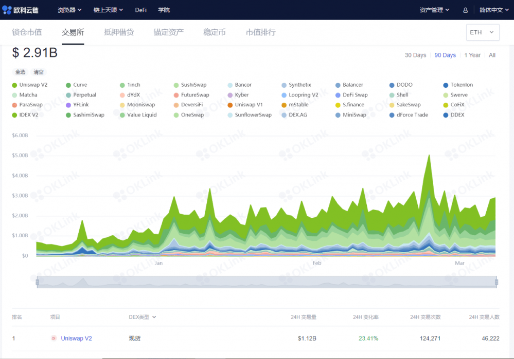 比特币首富地址改变，BDP登上榜首5