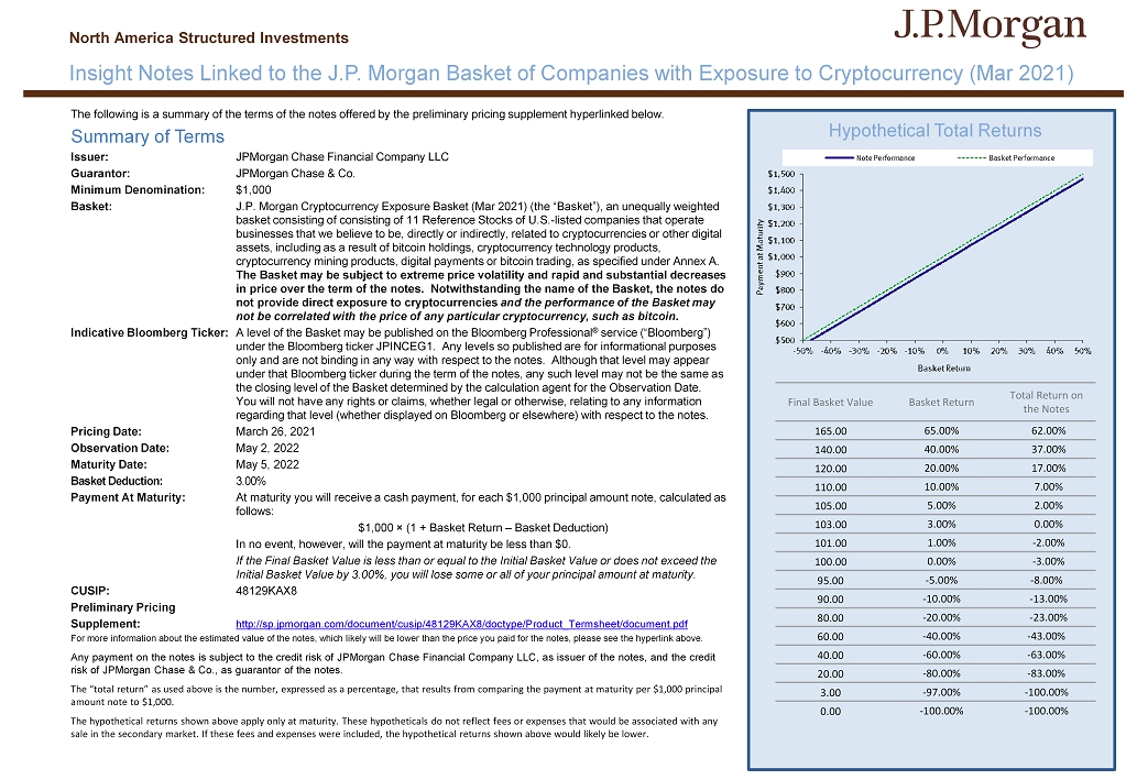 摩根大通计划推出新产品，为客户提供加密的风险敞口1