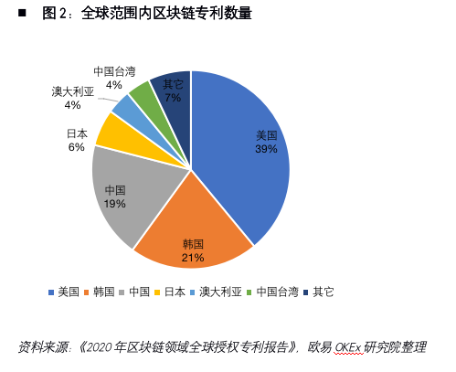 解密加密货币第一股Coinbase：风险、机遇和未来展望1