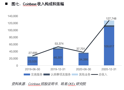 解密加密货币第一股Coinbase：风险、机遇和未来展望8