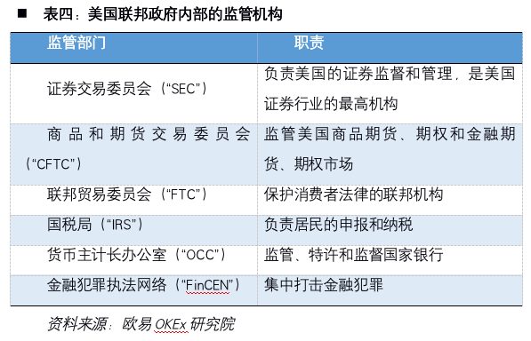 解密加密货币第一股Coinbase：风险、机遇和未来展望16