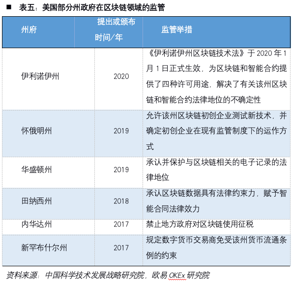 解密加密货币第一股Coinbase：风险、机遇和未来展望17