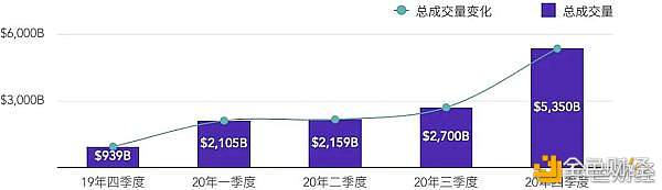 面对加密市场的转型  ZG.COM要如何调整运营策略？