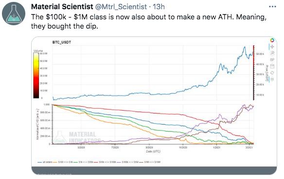 美国散户投资者对卡达诺的看法比比特币更为乐观，比特币鲸鱼“逢低买入”6