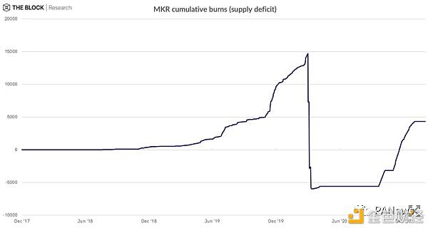了解主流defi项目收入：收入来源和分配方式2