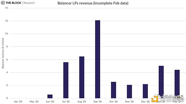 了解主流defi项目收入：收入来源和分配方式9