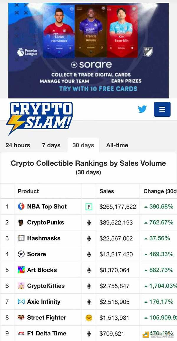 让一条微博卖上百万。NFT是泡沫还是区块链下的气流？