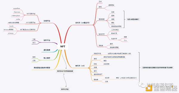 银河系漫游指南：NFT时空漫步