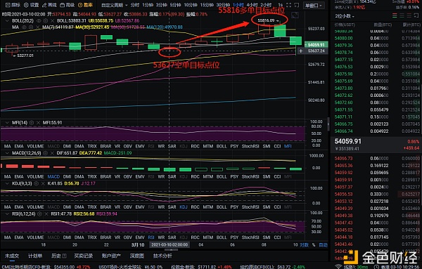 程波说：3比10比特币赢3283分，成功不靠运气，选择大于努力1