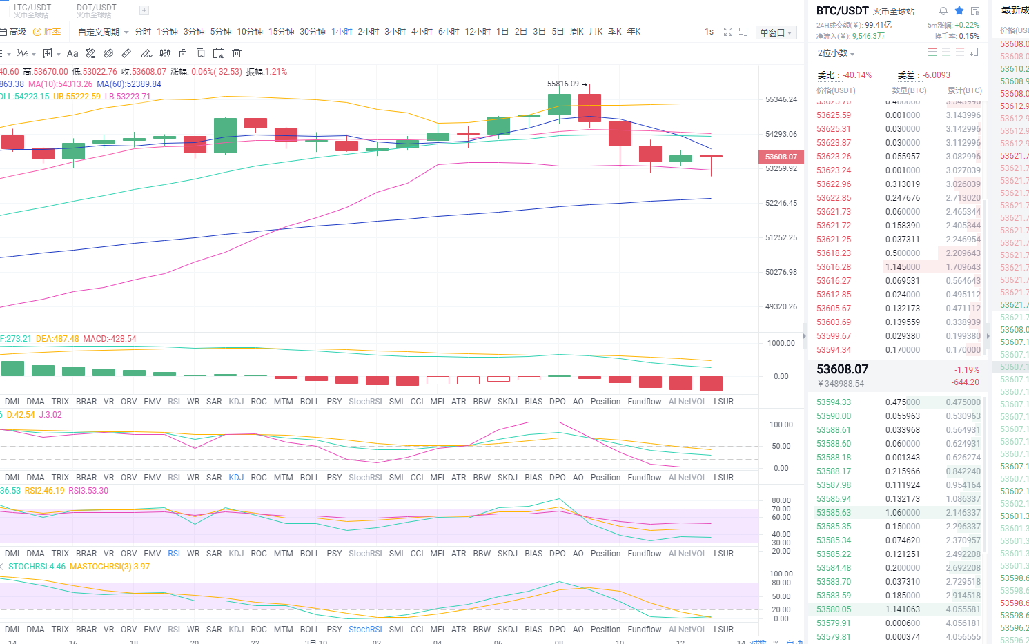 比特币东哥:2021年3月10日中午比特币市场分析与运营策略 比特币东哥:2021年3月10日中午比特币市场分析与运营策略