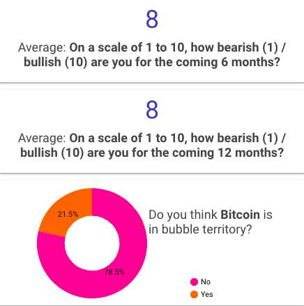 美国散户投资者更看好Cardano而非比特币，比特币鲸鱼正大举“逢低买入2