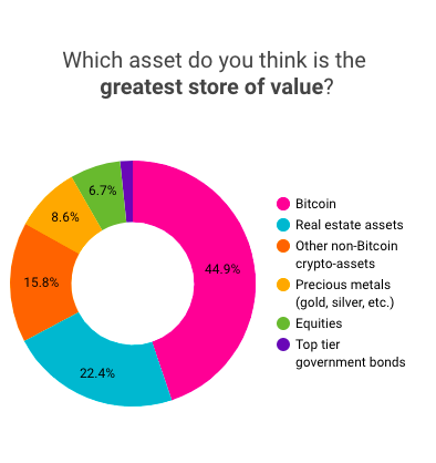美国散户投资者更看好Cardano而非比特币，比特币鲸鱼正大举“逢低买入4