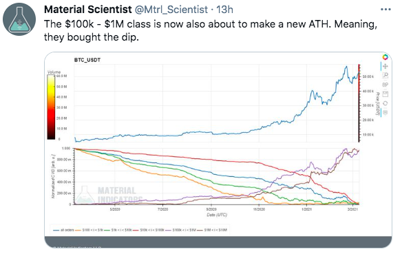 美国散户投资者更看好Cardano而非比特币，比特币鲸鱼正大举“逢低买入6