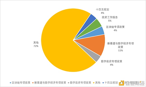 中国区块链政策普查及监管趋势分析报告(上)1
