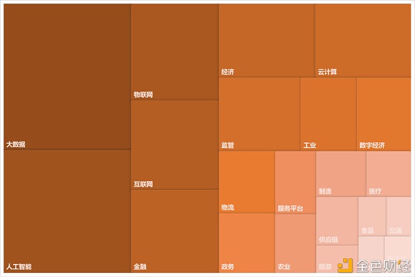 中国区块链政策普查及监管趋势分析报告(上)2