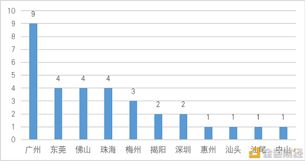中国区块链政策普查及监管趋势分析报告(上)4
