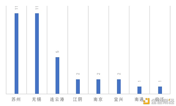 中国区块链政策普查及监管趋势分析报告(上)5