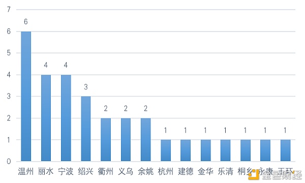 中国区块链政策普查及监管趋势分析报告(上)6