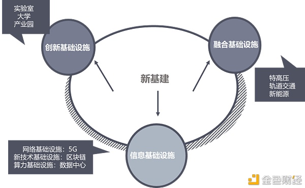中国区块链政策普查及监管趋势分析报告(上)7