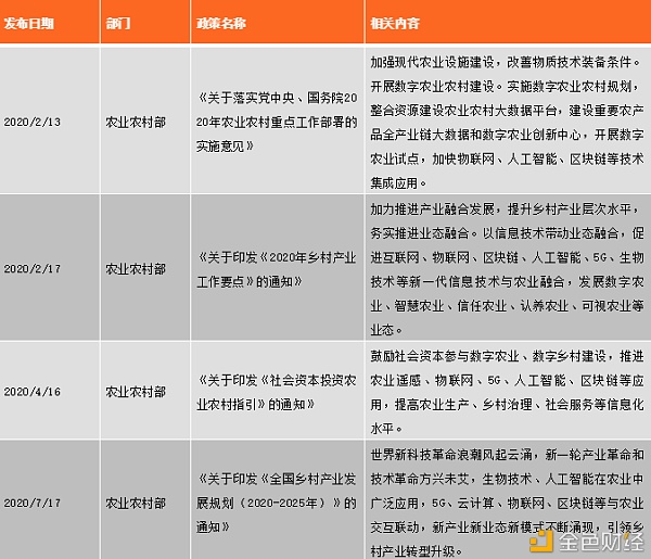 中国区块链政策普查及监管趋势分析报告(上)8
