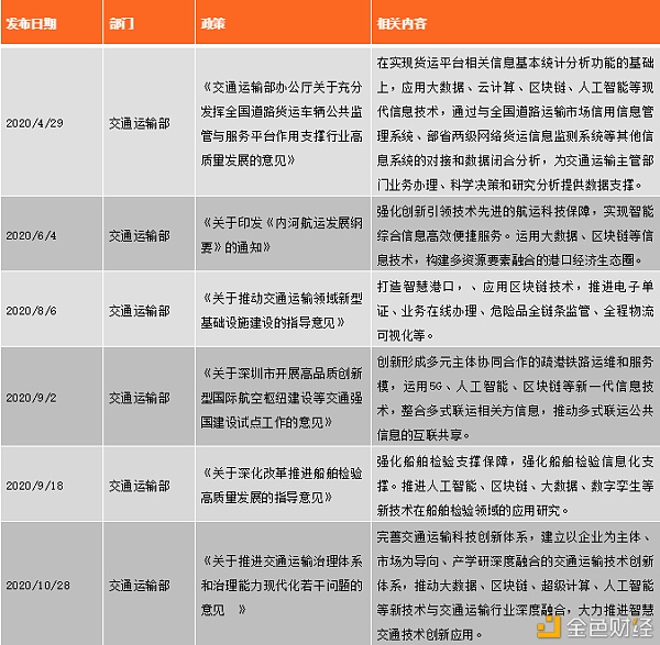 中国区块链政策普查及监管趋势分析报告(上)9
