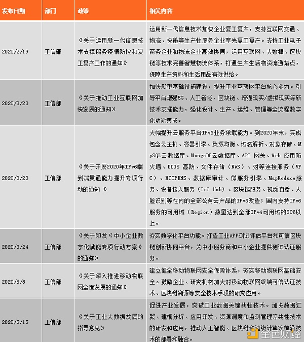 中国区块链政策普查及监管趋势分析报告(上)10