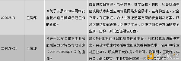 中国区块链政策普查及监管趋势分析报告(上)11