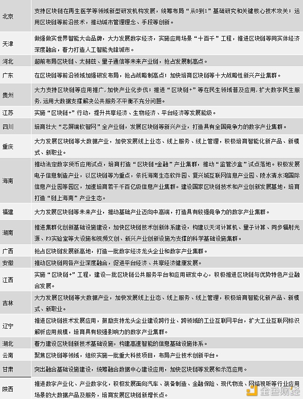 中国区块链政策普查及监管趋势分析报告(上)13