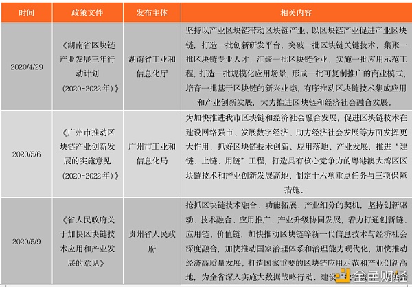 中国区块链政策普查及监管趋势分析报告(上)14