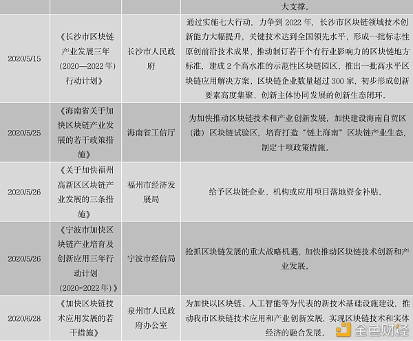 中国区块链政策普查及监管趋势分析报告(上)15