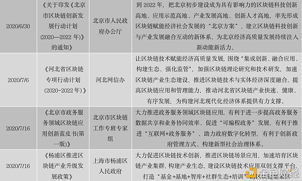 中国区块链政策普查及监管趋势分析报告(上)16