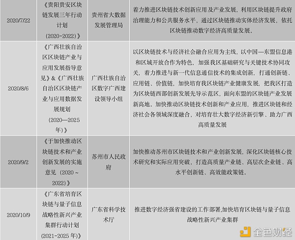 中国区块链政策普查及监管趋势分析报告(上)17