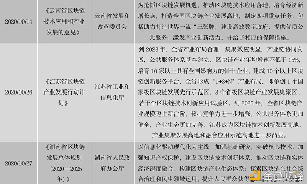 中国区块链政策普查及监管趋势分析报告(上)18