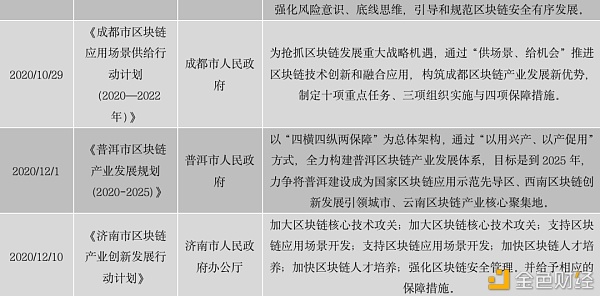中国区块链政策普查及监管趋势分析报告(上)19