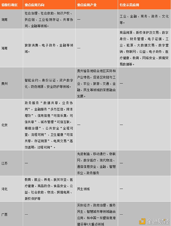 中国区块链政策普查及监管趋势分析报告(上)20