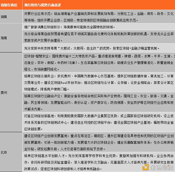 中国区块链政策普查及监管趋势分析报告(上)21