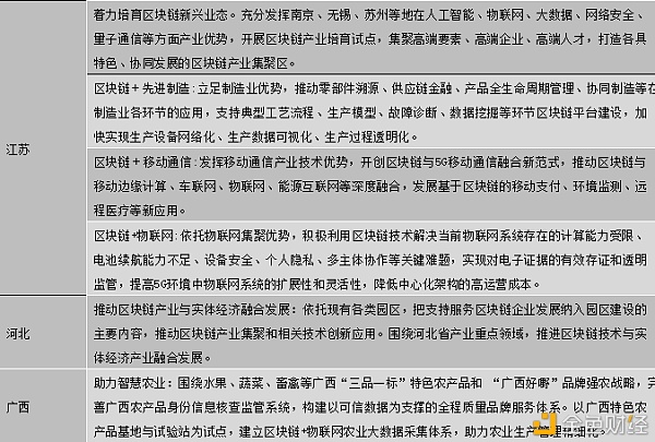 中国区块链政策普查及监管趋势分析报告(上)22